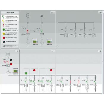  COMMUNICAT./UNITE PROTECT DMX3 