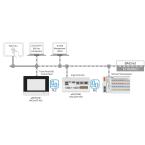  e!RUNTIME600-BACnet/IP M 256ob 