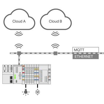  e!RUNTIME-Multi-Cloud 