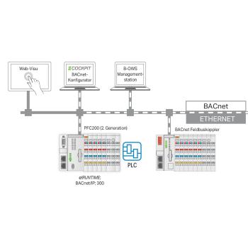  e!RUNTIME 300-BACnet/IP illim. 