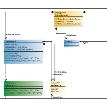  E!COCKPIT UML - Licence indivi 