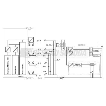  Automates PFC200 FG1 2ETH RS, 