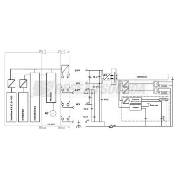  PFC200 Contrleur - 3G-2 xEthe 